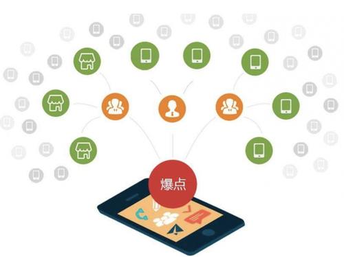 名山为什么越来越多的企业通过软文营销来引流
